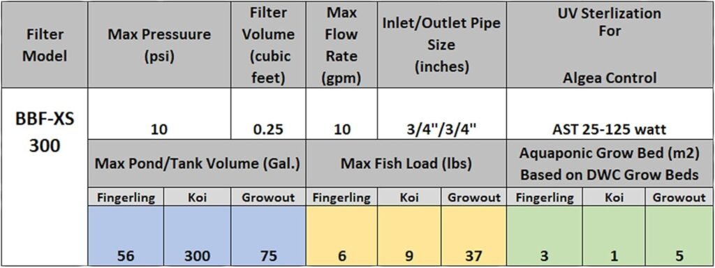 AST Bubble Bead Filter XS8000, The Original Bead Filter, Pond Filtration Solution, Perfect, for Koi Ponds Up to 8000 Gallons, Pond Media Included, Media Lasts Forever AST Bubble Bead Filter XS8000, The Original Bead Filter, Pond Filtration Solution, Perfect, for Koi Ponds Up to 8000 Gallons, Pond Media Included, Media Lasts Forever